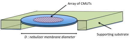 3D view of a CMUT-based vibrating mesh nebulizer. 