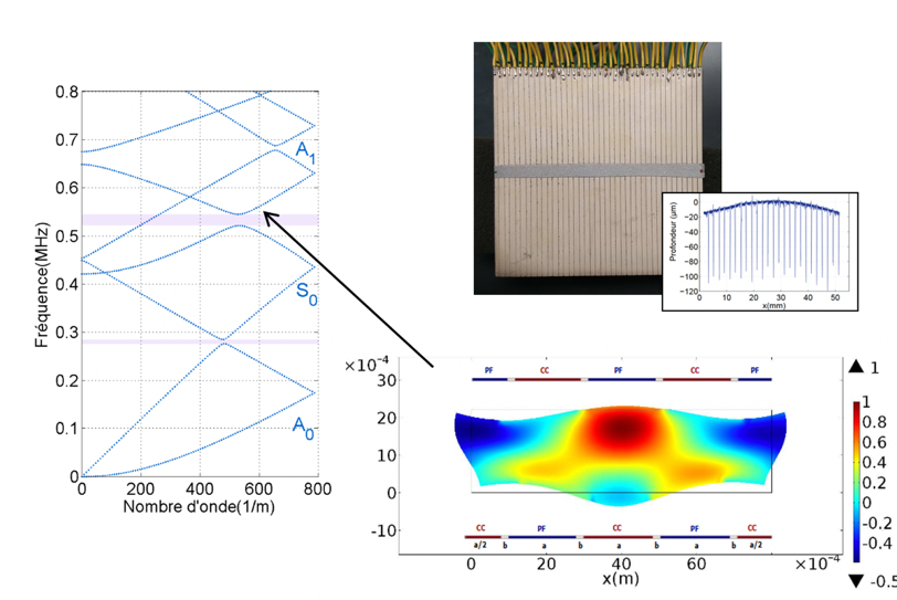 Study of crosstalk in a phononic piezoelectric plate