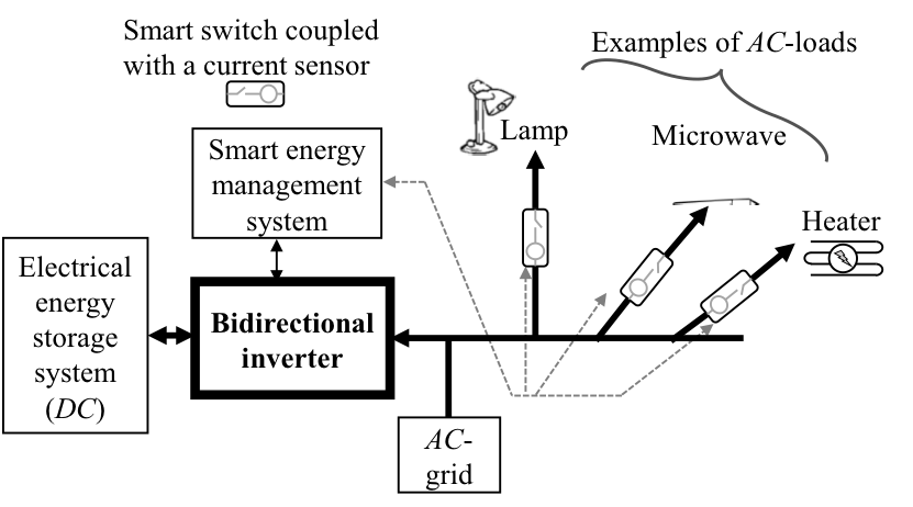 Energy restoration, smart swich