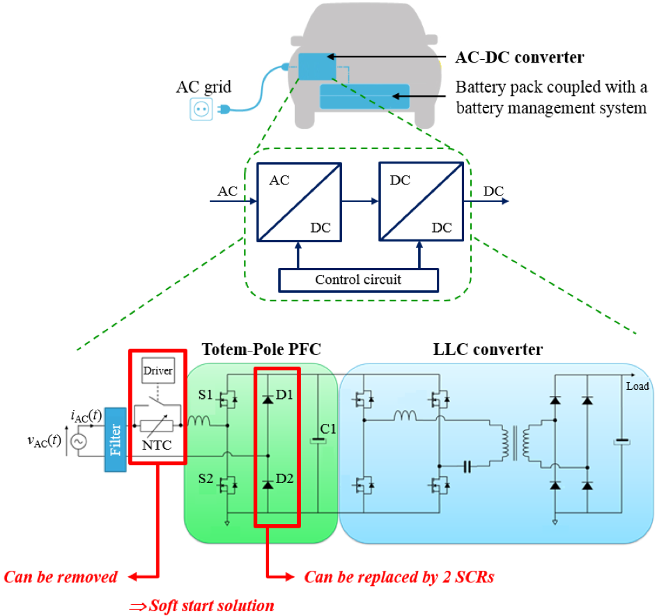 Bidirectional AC/DC converter