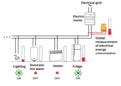 Energy manangment in a single housing