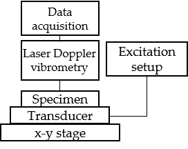 ecosym image 6.1 mems nems