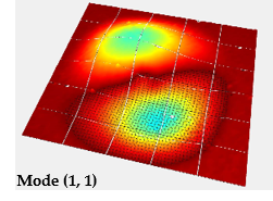 ecosym image 6.2 mems nems