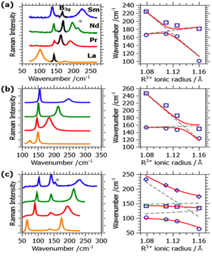 Multiferroic materials