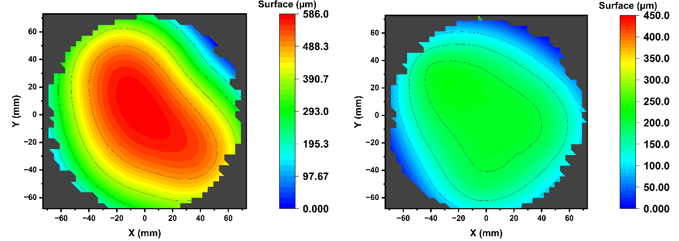 Metrology 6-inch wafer height distribution before (left) and after (right) porous Si grids fabrication.