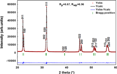 oxides OR2 image 2