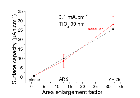 oxides OR3 image 3