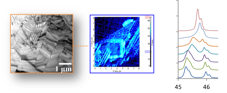 OXYDES OR2 characterization of structures and microstructures