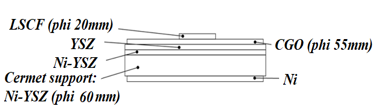 OXYDES OR3 energy conversion serigraphy of electrodes