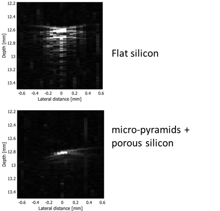Acoustic images of a tungsten wire. On flat silicon, the echoes cause unwanted diagonal stripes on the image while attenuation these echoes using multi-scale structured silicon significantly reduces the formation of these stripes
