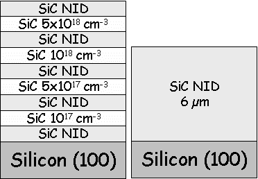 3: AFM topography (a) and corresponding SSRM cartography (b) of a 3C-SiC sample with the nitrogen doping sequence presented in (c). This result clearly highlights that the electrical activity of the extended defects in 3C-SiC can be estimated to be much h