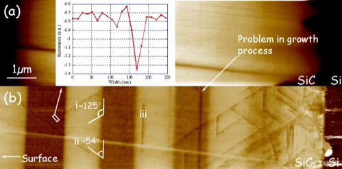 AFM topography (a) and corresponding SSRM cartography (b) of a 3C-SiC sample 