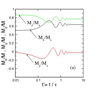 spintronics