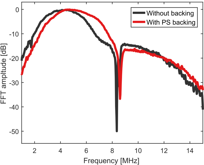 Transducer electroacoustic response 