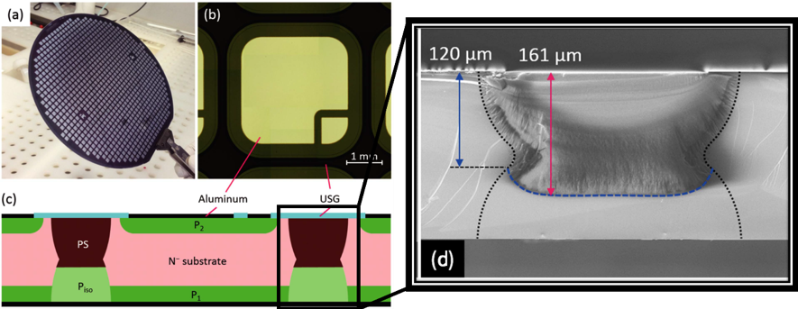 TRIAC with porous silicon peripheries on 6 inch Si wafer